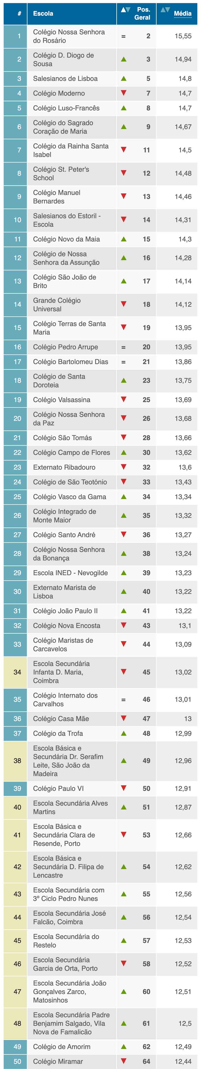 Top50学校.jpg