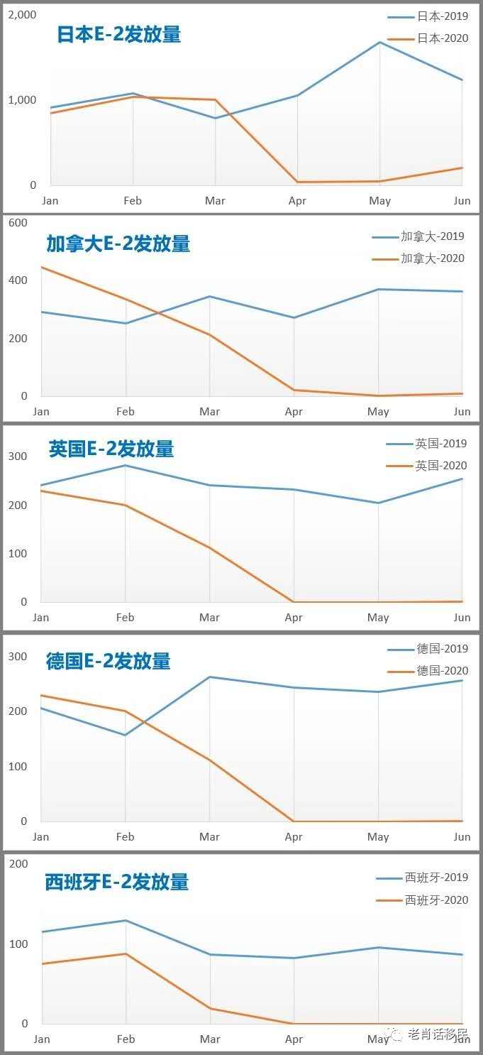 各国E-2获批数量对比.jpg