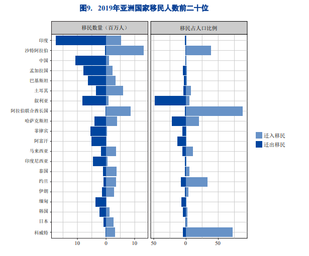 亚洲移民国家.png