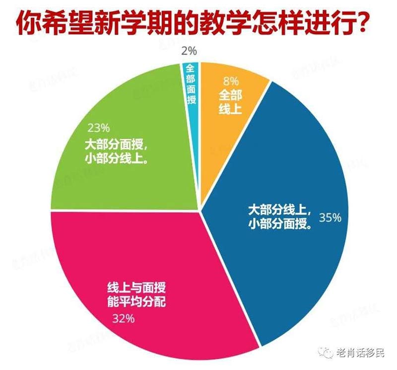 你希望新学期的教学怎么进行.jpg