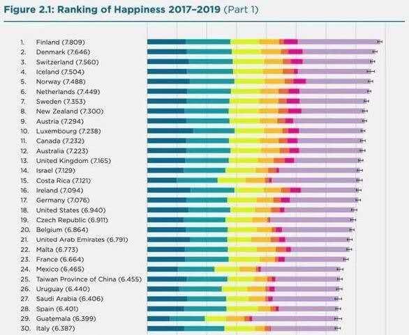 全球幸福指数报告.jpg